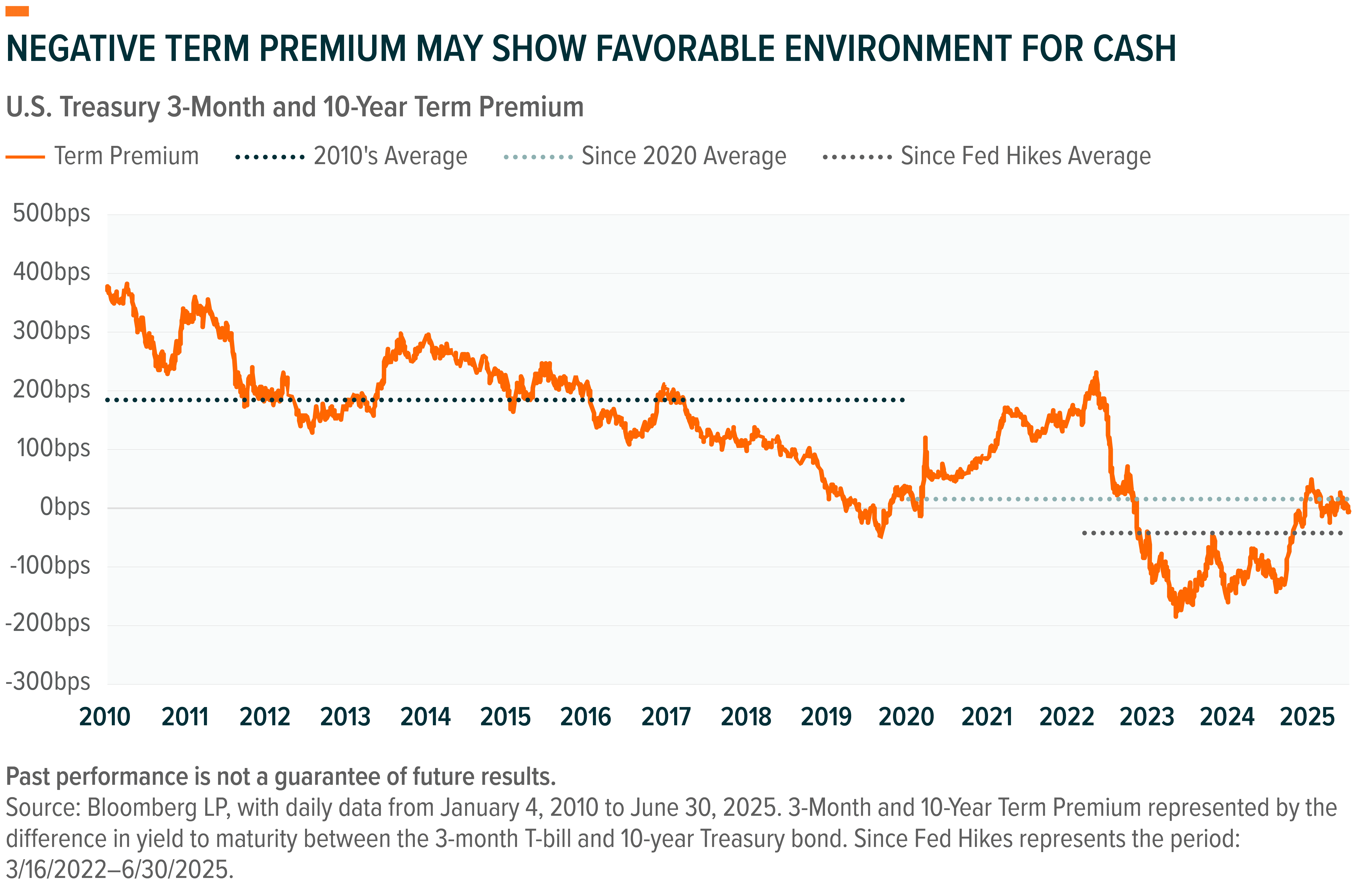 250729 - Income Outlook Market Volatility Sparks_02.png